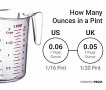 Image result for Things You Measure in Pints