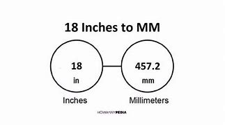 Image result for What Does 18 Inches Look Like
