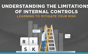 Image result for Inherent Limitations of Internal Control