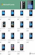 Image result for Windows 10 Mobile Discontinued