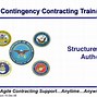 Image result for Air Force Contract Types