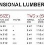 Image result for 2X4 Wood Dimensions