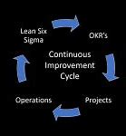 Image result for Continuous Improvement Strategies