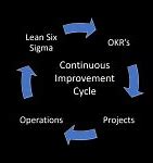 Image result for Continuous Improvement Slogans