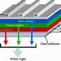 Image result for Types of OLED Display