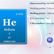 Image result for Helium Gas Symbol
