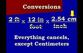 Image result for Convert 32 Inches to Cm