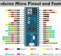 Image result for Arduino Micro Pin Mapping