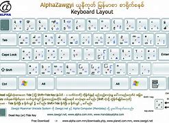 Image result for Myanmar Typing App for Laptop