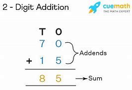 Image result for 2-Digit Addition 1st Grade