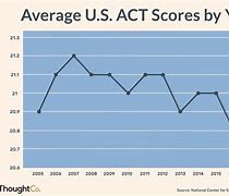 Image result for scores