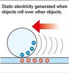 Image result for Static Electricity Examples