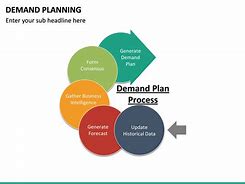 Image result for Demand Planning Slide Background