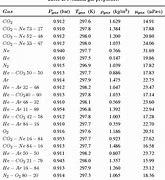 Image result for Gas Densities Chart