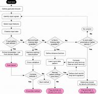Image result for Identity Theft Prevention System Flowchart