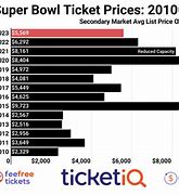 Image result for Super Bowl Tickets 2023