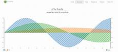 20 Best Javascript Charting Libraries