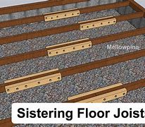 Image result for Sistering 2X4 Studs