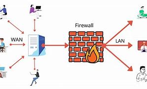 Image result for Firewall Illustration