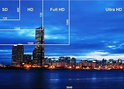 Image result for What Is UHD 4K