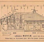 Image result for Fo Guang Temple Map
