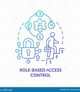 Image result for Role-Based Access Control Icon