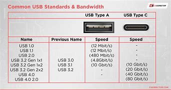 Image result for USB A Dimensiona