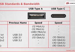 Image result for USB Port Dimensions in Inches