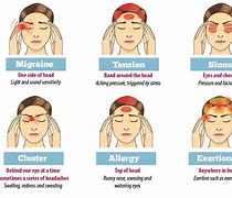 Image result for Head Pain Right Side