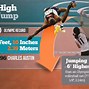 Image result for 7 meter long jumping