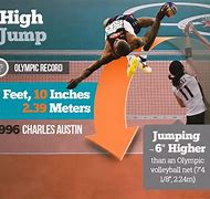 Image result for High Jump Styles