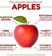 Image result for Healthy Habbits Fruits Apple