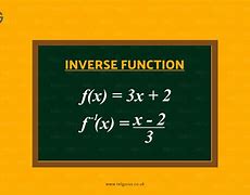 Image result for Khan Academy Algerba 2 Inverse of Linear Functions