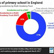 Image result for Difference Between Academy and School