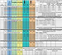 Image result for Canon Lenses Explained Chart
