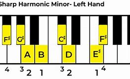 Image result for A Sharp Harmonic Minor Scale