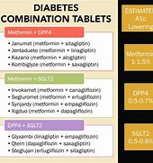 Image result for Recover CPR Drug Chart