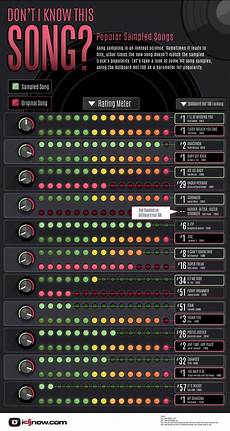 Do You Know What Pop Songs Are Samples