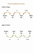 Image result for Understanding Miles to Yards to Feet to Inches