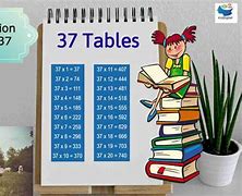 Image result for 37 Multiplication Table