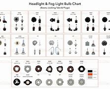 Image result for Sylvania Headlight Bulb Comparison Chart