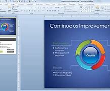 Image result for Continuous Improvement Meaning