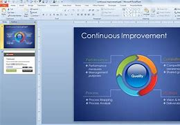 Image result for Continuous Improvement at Work