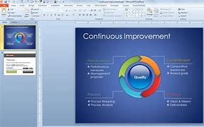Image result for Cycle of Continuous Improvement