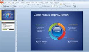 Image result for Continuous Improvement Culture Poster