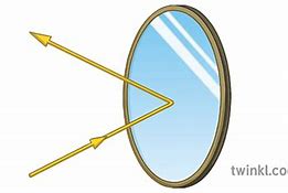 Image result for Different Reflection in Mirror