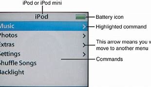 Image result for iPod with Menu Buttons