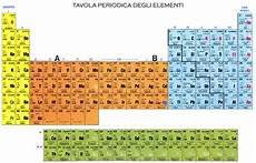 tavola periodica chimica tavola periodica degli elementi chimici homepage tavola periodica chimica tavola periodica degli elementi chimici homepage