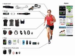 Image result for Wearable Fitness Devices