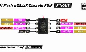 Image result for USBDM Pin Out to SPI